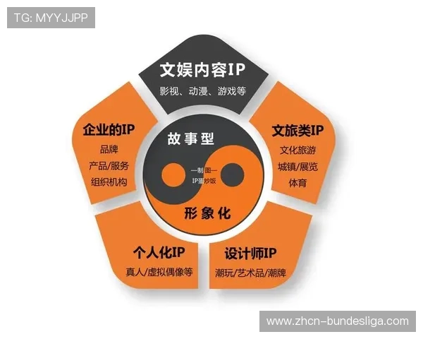 体育内容IP化运营深入，系列化开发延展内容价值